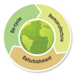 circular economy