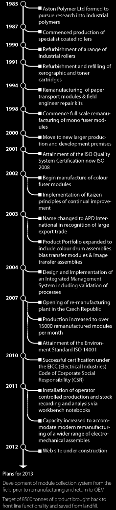 timeline